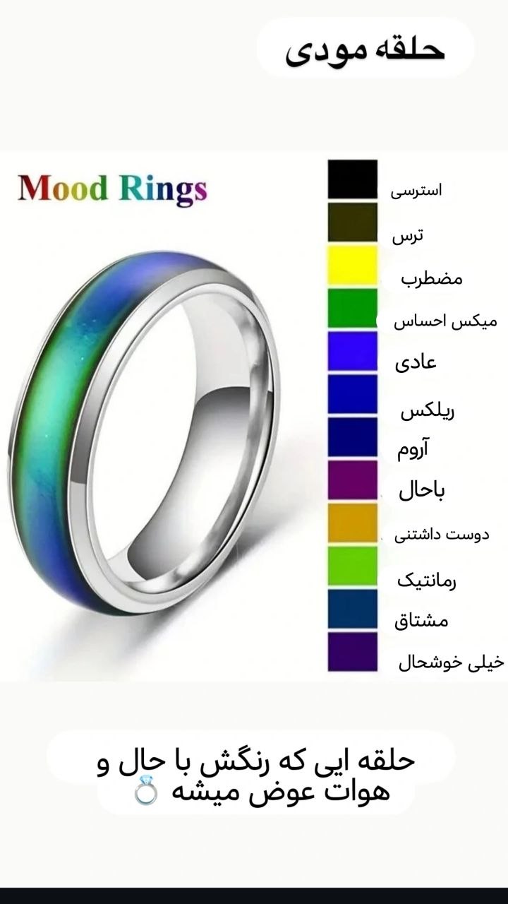 حلقه موردی حرارتی